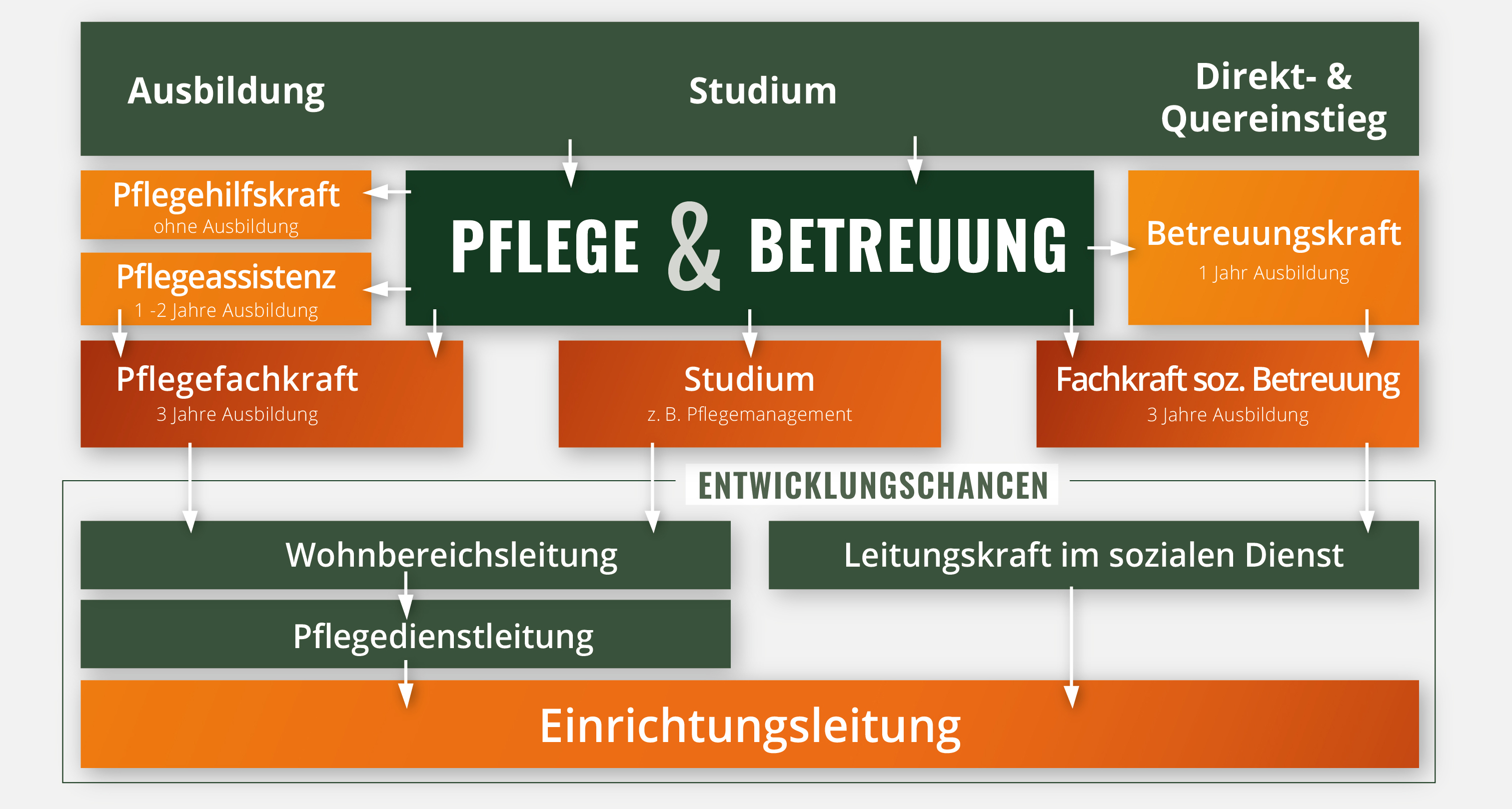 grafik-einstiegsmoeglichkeiten